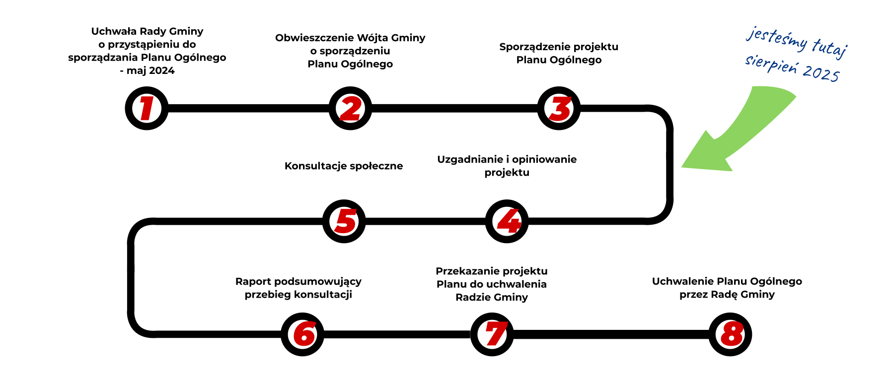 infografika